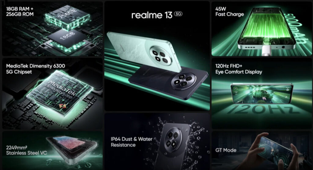 Realme 13 5G