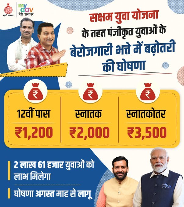 Haryana Saksham Yojana Registration 