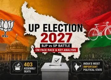 UP Election 2027 political analysis showing BJP vs SP battle in Uttar Pradesh election map