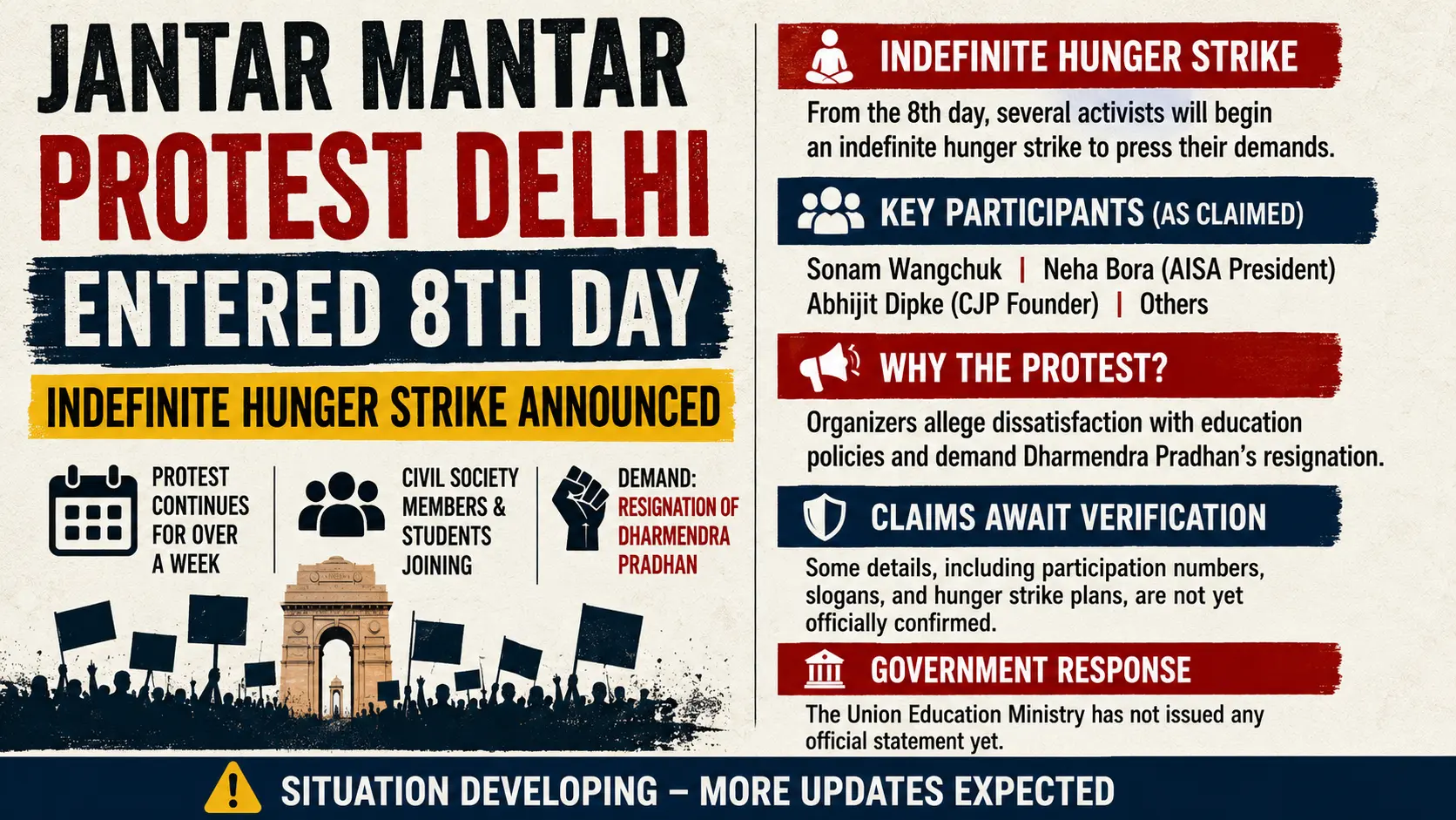 Jantar Mantar protest in Delhi enters eighth day as activists announce an indefinite hunger strike.