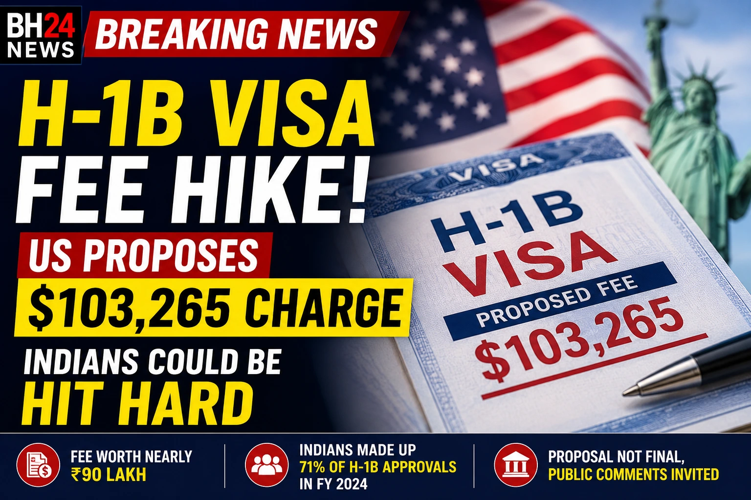 H-1B visa fee hike: US proposes $103,265 charge, Indian professionals face possible impact.